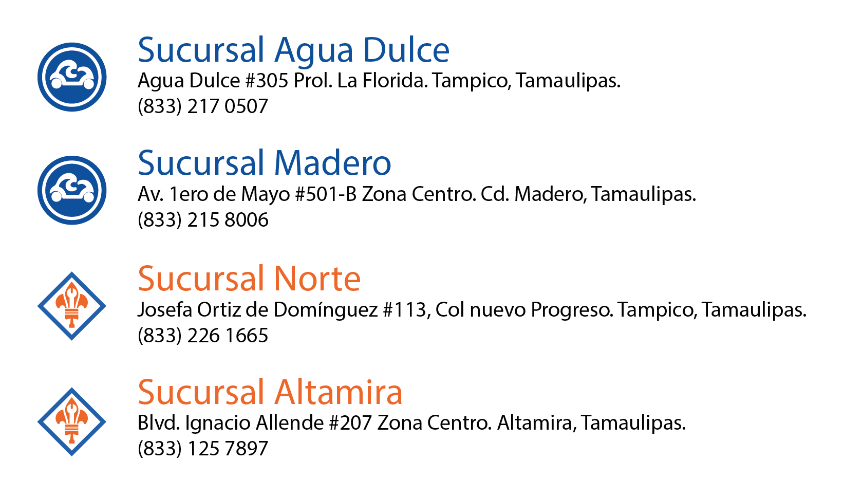 Sucursales